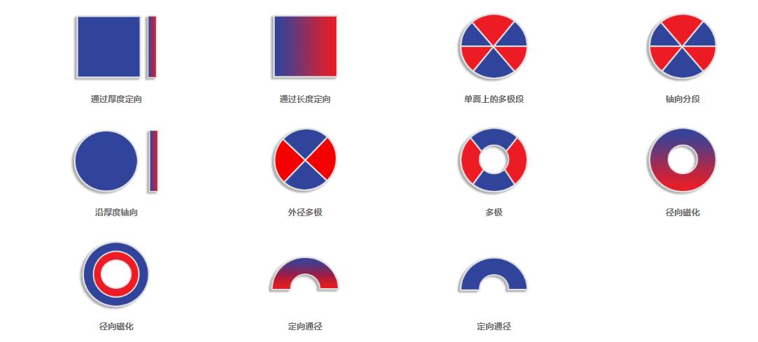 多極充磁