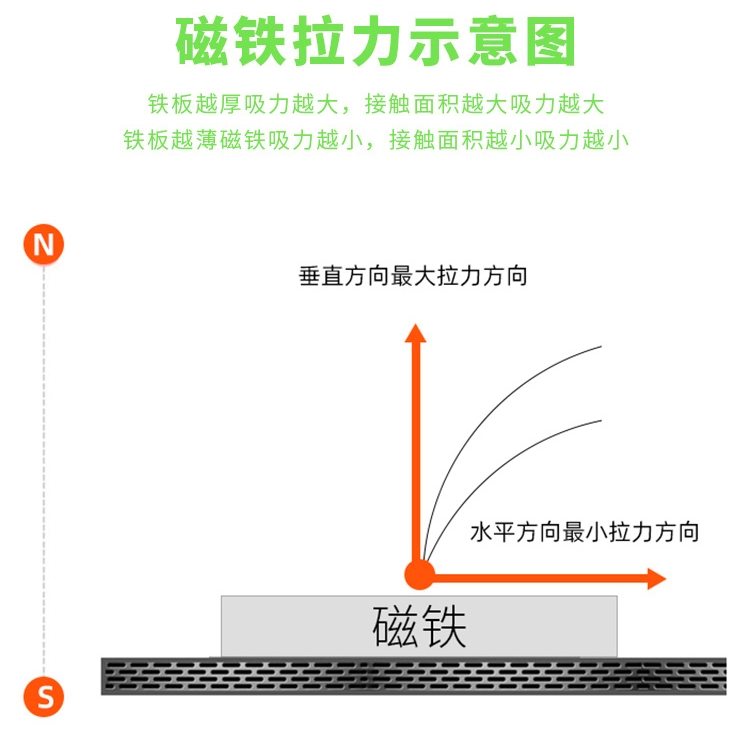 磁力測試圖.jpg