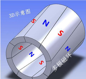多極磁環(huán)